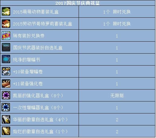 dnf2017国庆花篮