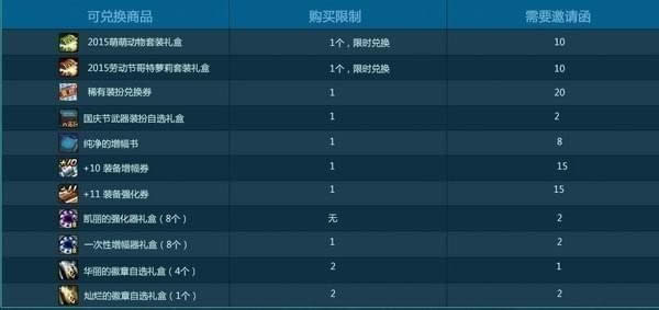 dnf国庆节礼包