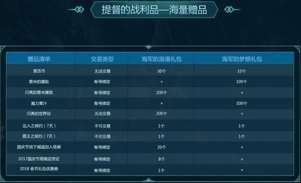 dnf国庆节礼包