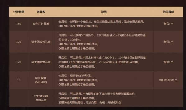 dnf再次开启的守护旅程活动怎么做 dnf再次开启的守护旅程活动攻略