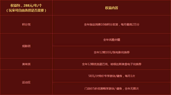 dnf专属联名信用卡