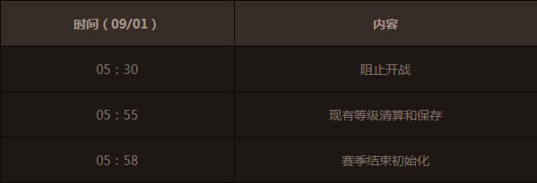 dnf公会战