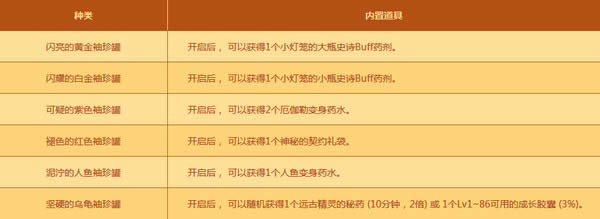 dnf孤单的小灯笼活动