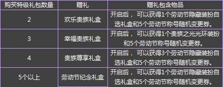 dnf五一套2017有什么东西 dnf五一礼包内容价格一览 dnf五一套2017有什么东西 dnf五一礼包内容价格一览