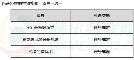 dnf2017春节礼包售卖活动 dnf2017春节礼包多买多送活动介绍 dnf2017春节礼包售卖活动 dnf2017春节礼包多买多送活动介绍