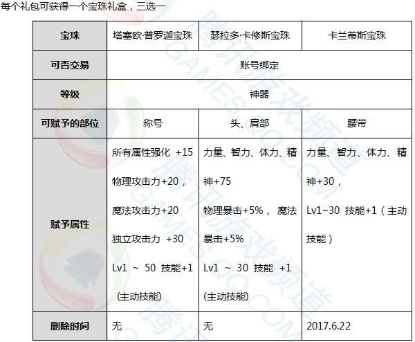 dnf2017春节宝珠怎么样 dnf2017春节宝珠属性介绍 dnf2017春节宝珠怎么样 dnf2017春节宝珠属性介绍