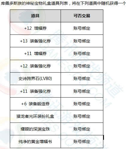 dnf2017春节礼包售卖活动 dnf2017春节礼包多买多送活动介绍 dnf2017春节礼包售卖活动 dnf2017春节礼包多买多送活动介绍
