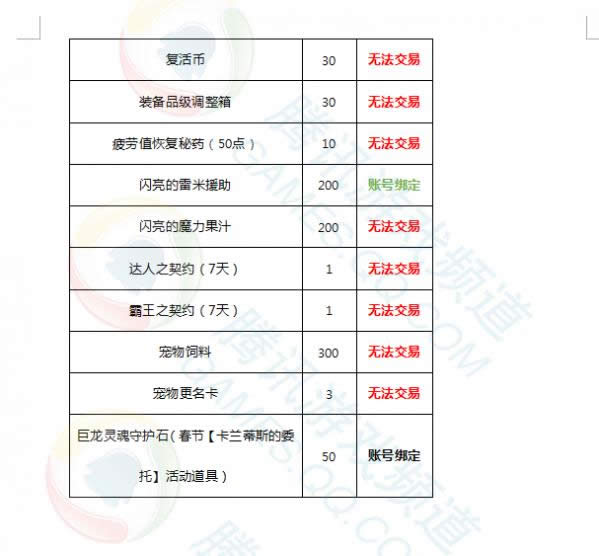 dnf2017春节套多少钱 dnf2017春节礼包内容爆料 dnf2017春节套多少钱 dnf2017春节礼包内容爆料