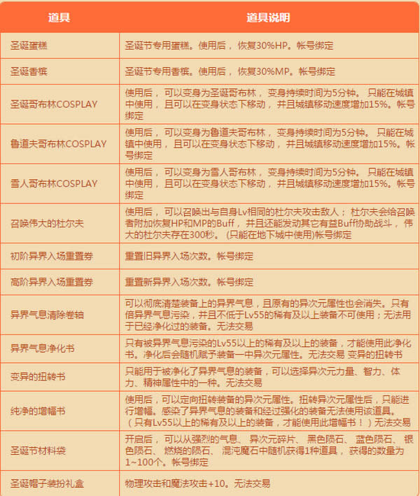 4.jpg dnf追击圣诞怪盗活动介绍 dnf追击圣诞怪盗活动网址