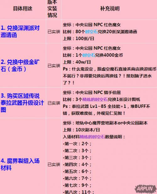 《DNF》货币掉落率测试