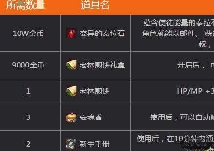DNF神秘的老林煎饼摊哪里有 老林煎饼礼盒在哪卖
