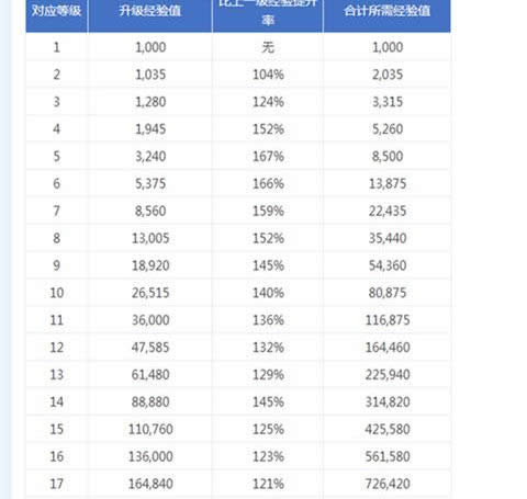 DNF年糕活动一出 4天练满级一个角色很划算,DNF手游攻略DNF年糕活动一出 4天练满级一个角色很划算,DNF手游攻略