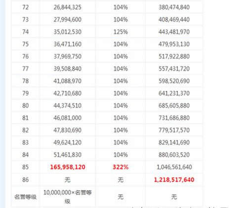 DNF年糕活动一出 4天练满级一个角色很划算,DNF手游攻略DNF年糕活动一出 4天练满级一个角色很划算,DNF手游攻略
