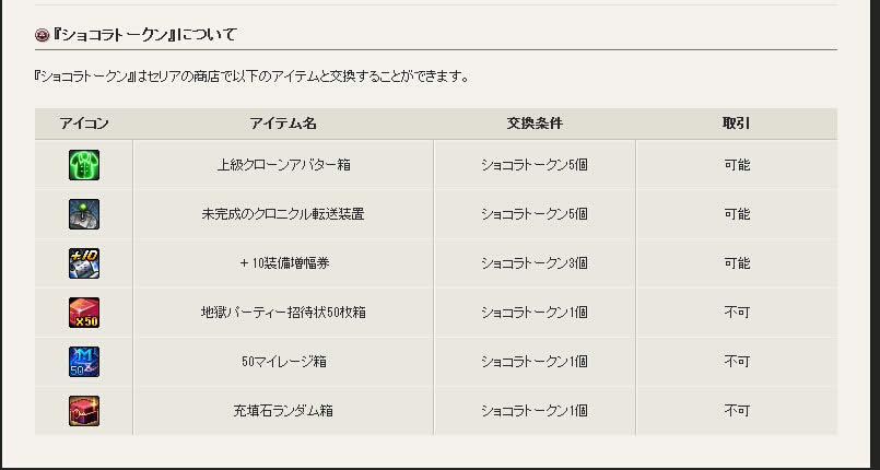 DNF巧克力套礼包介绍 时装外观、光环属性一览