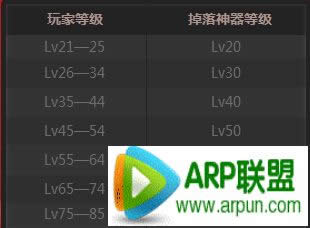 DNF新年神器大放送 归来的冒险者游戏攻略/一天能进几次