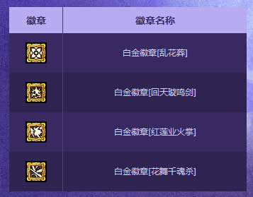 DNF剑豪白金徽章在哪爆 怎么得_DNF暗帝白金徽章在哪爆