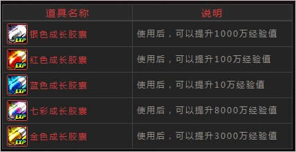 DNF感恩大回馈1.6亿经验大奉送DNF回归感恩礼盒和礼物活动