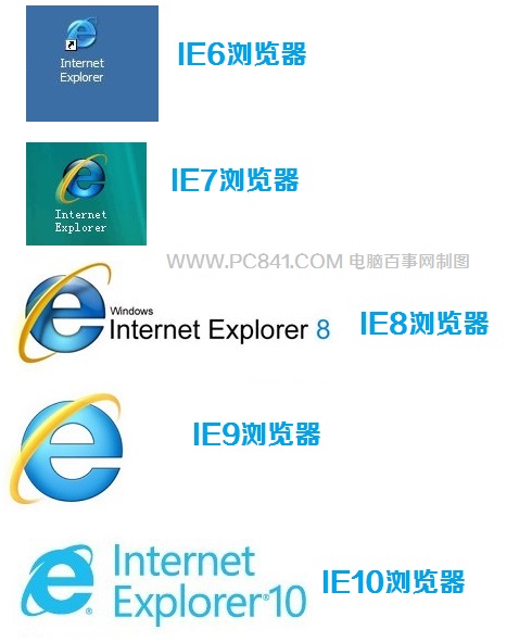 IE6-IE10ͼʽ
