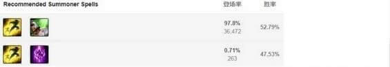 lol8.16版本技能会有哪一些改动 lol8.16版本DF技能改动说明