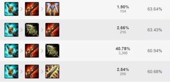 LOL8.11װƼ н˽һ
