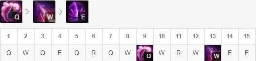 LOL8.11װƼ н˽һ