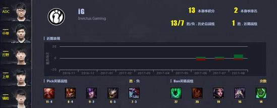 lol全球总决赛lpl2020预测：we omg ig谁将拿到s7最后名额