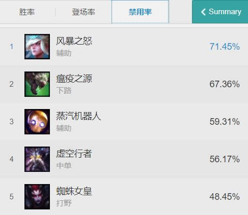 LOL7.17汾ʿ 汾ǿӢһ