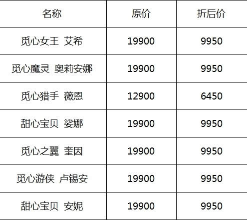 lol情人节限定皮肤