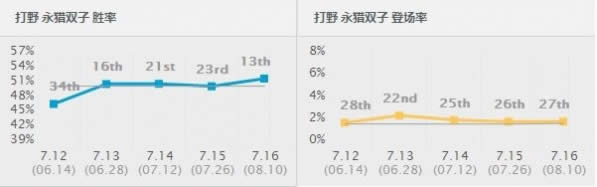7.16ʤʱǰʮ