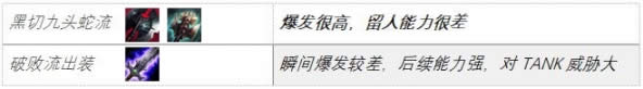 lol鳄鱼出装s7 LOL破败鳄鱼雷克顿出装天赋符文
