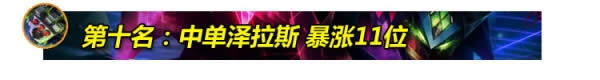 LOL7.15版本上分英雄推荐 LOL7.15版本胜率暴涨前十英雄