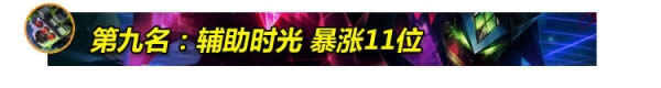 LOL7.15版本上分英雄推荐 LOL7.15版本胜率暴涨前十英雄