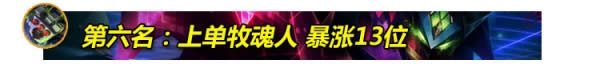 LOL7.15版本上分英雄推荐 LOL7.15版本胜率暴涨前十英雄