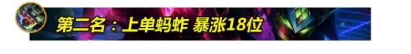 LOL7.15版本上分英雄推荐 LOL7.15版本胜率暴涨前十英雄