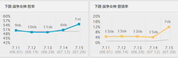 lol轮子妈