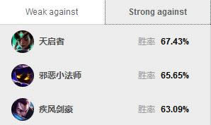 LOL7.13汾ǿӢƼ LOL7.13汾·ǿӢƼ