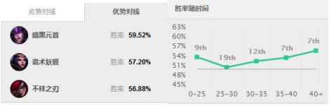 lol7.12汾ʲôӢ LOL7.12λǿӢƼ