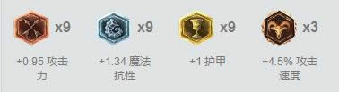 LOL7.9版本上单刀妹分析 LOL7.9版本刀妹出装玩法