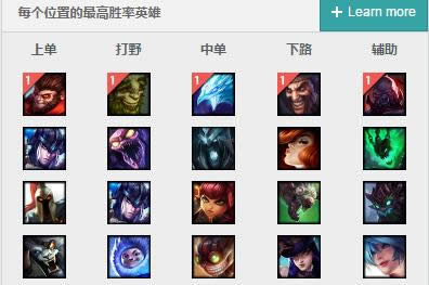 lol7.9版本胜率排行 lol7.9版本登场率排行