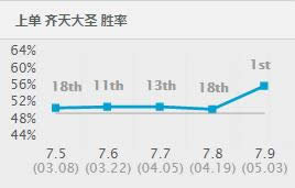 lol7.9汾·ǿӢƼ lol汾·ǿӢ