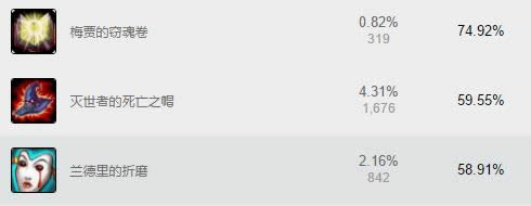 LOL卡尔玛怎么玩 lol扇子妈出装天赋玩法