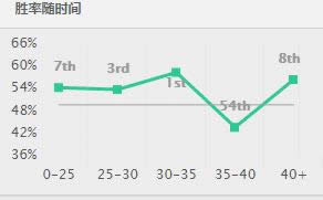 lol7.8上单英雄推荐 lol7.8版本剑魔出装玩法