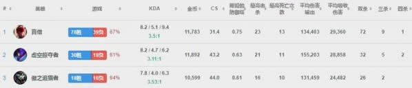 lpl常规赛mvp是谁 QG中单Doinb成常规赛MVP
