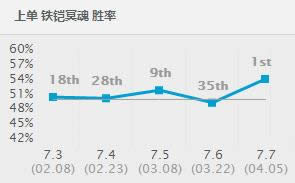 7.7汾ʤ