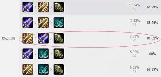 LOL7.6版本最强上单蛮王