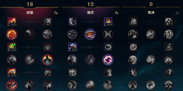 lol7.6版本ADC强势英雄推荐 7.6德玛西亚之翼奎因出装玩法