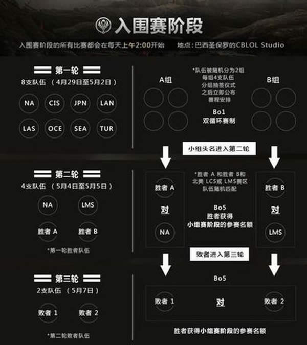 lol季中赛2017赛程介绍 MSI日程公布 lol季中赛2017赛程介绍 MSI日程公布