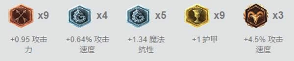 lol功能型adc推荐 三大功能ADC崛起