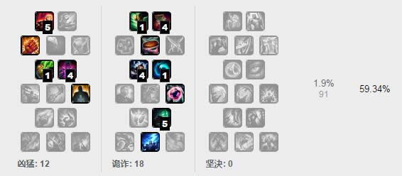 lol7.5版本强势英雄TOP1 lol7.5版本各路最强英雄推荐