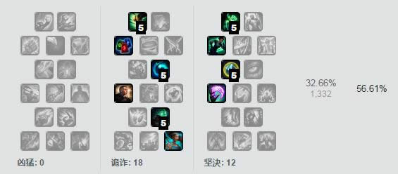 lol7.5版本强势英雄TOP1 lol7.5版本各路最强英雄推荐